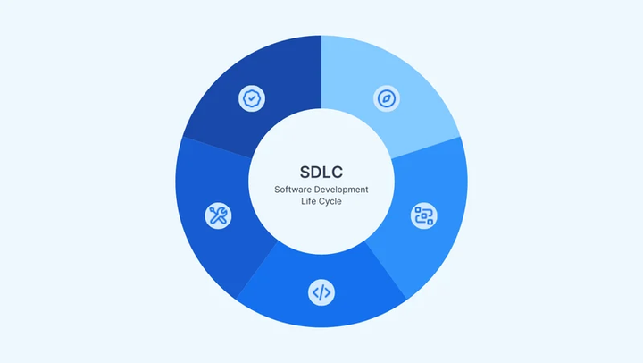 Software Development Life Cycle Software Development Life Cycle — DevSecOps pipeline and continuous delivery infographic