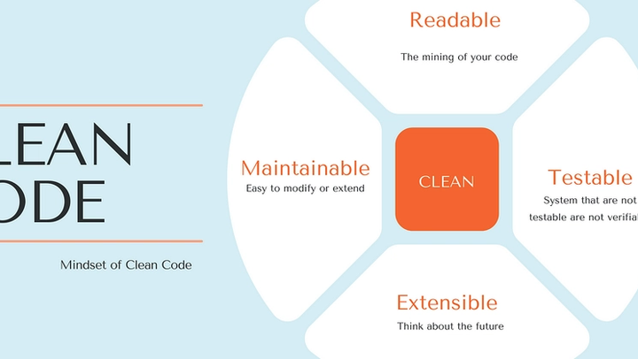 The Art of Clean Code: Why Maintainability is the Secret to Scalable Software The Art of Clean Code: Why Maintainability is the Secret to Scalable Software — DevSecOps pipeline and continuous delivery infographic